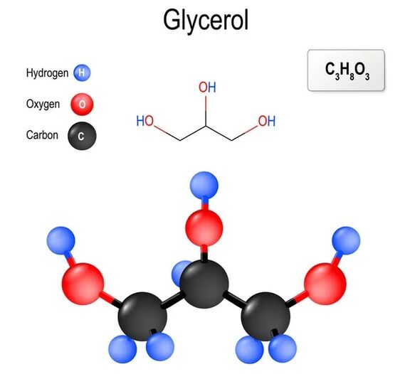 Promicil obsahuje glycerin